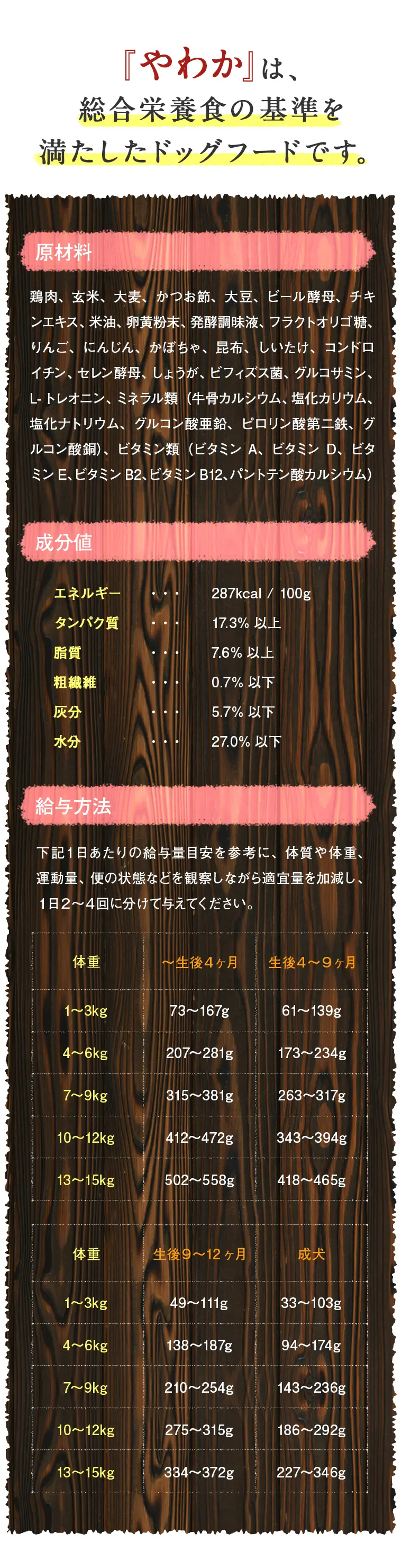 ドッグフードやわかの特徴14